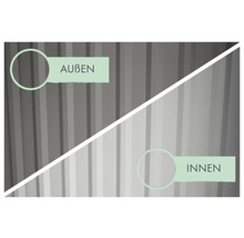 Darstellung der Außenseite und Innenseite eines Rollos