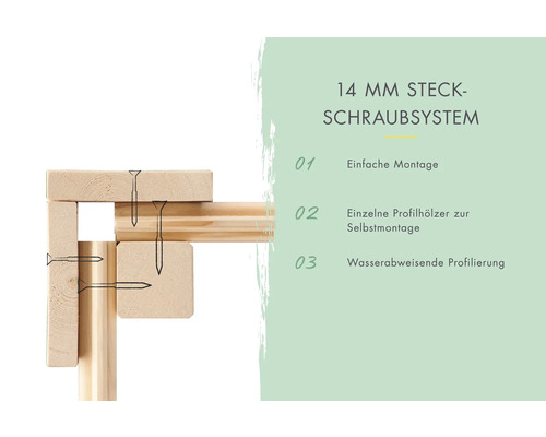 14 mm Steckschraubsystem mit einfacher Montage und wasserabweisender Profilierung