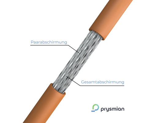 Detailansicht eines elektrischen Kabels mit Paar- und Gesamtabschirmung