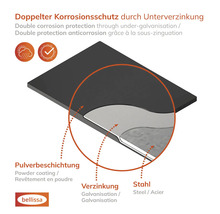 Schéma de la double protection contre la corrosion par galvanisation