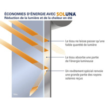 Protection solaire Soluna pour réduire la lumière et la chaleur en été