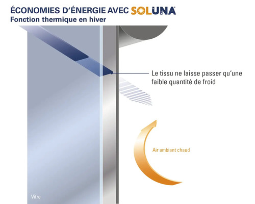 Soluna économie d'énergie avec fonction thermique en hiver