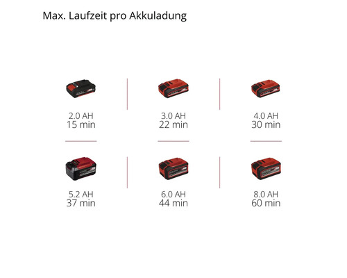 Akkus mit unterschiedlicher Laufzeit pro Akkuladung