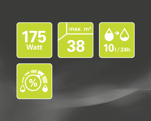 Symbole für Leistung, Raumgröße, Entfeuchtungsleistung und Feuchtigkeitseinstellung
