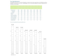 Tableau du programme spécial forêt avec les données techniques et les schémas de différents treillis à nœuds pour les clôtures de protection contre le gibier