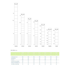Diagramme de différents types de clôtures avec des indications de dimensions et des données techniques