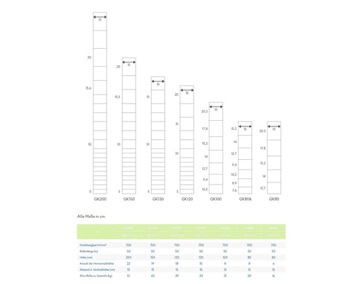 Diagramme de différents types de clôtures avec des indications de dimensions et des données techniques