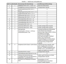 Tableau du contenu d'une trousse de premiers secours comprenant des pansements, des compresses, des bandages et des gants.