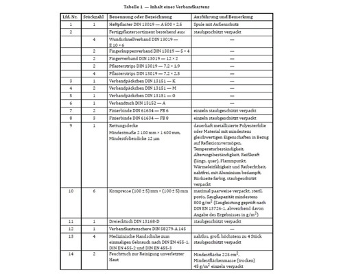Tableau du contenu d'une trousse de premiers secours comprenant des pansements, des compresses, des bandages et des gants.