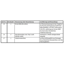 Table des matières avec des informations sur la brochure de premiers secours, les masques faciaux et la table des matières
