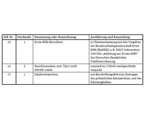 Table des matières avec des informations sur la brochure de premiers secours, les masques faciaux et la table des matières
