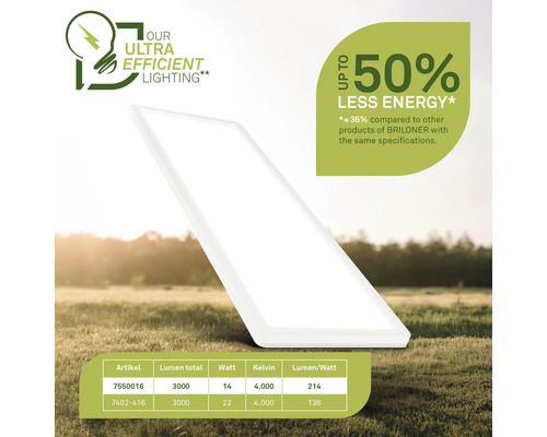 Flache LED-Leuchte mit Angaben zur Energieeffizienz und technischen Daten