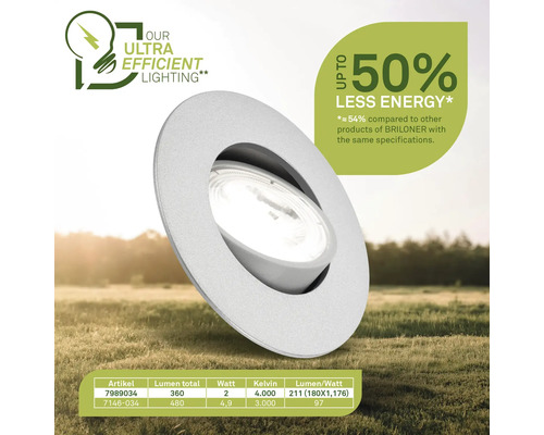 Spot encastrable avec label d'efficacité énergétique