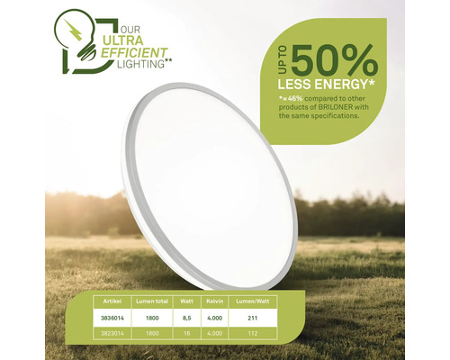 Panneau LED avec informations sur l'efficacité énergétique et données techniques