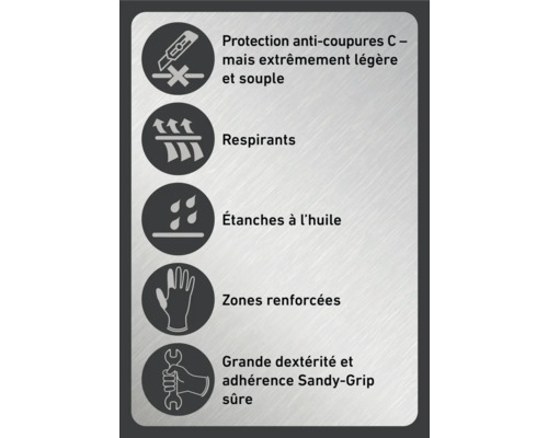 Symboles pour protection anti-coupures, respirabilité, étanchéité à l'huile, zones renforcées et adhérence Sandy-Grip