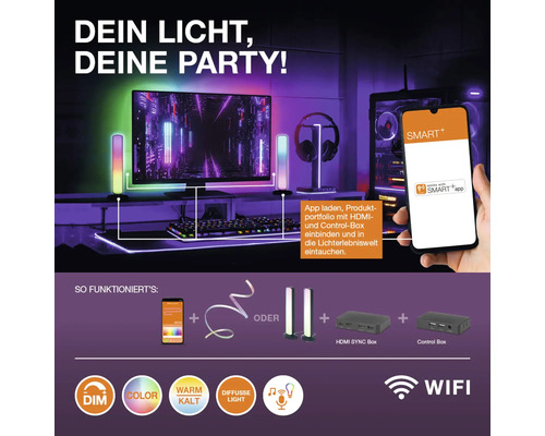 Infographie pour l'éclairage intelligent avec barres LED, HDMI Sync Box, Control Box et application. Fonctions : gradation, couleurs, WiFi.