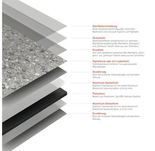 Structure d'une plaque avec finition de surface, couche de finition, primaire, impression numérique, apprêt, couche de finition en aluminium et noyau de plaque en polyéthylène.