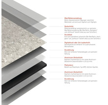 Représentation graphique de la structure en couches d'un produit, avec des étiquettes pour chaque couche