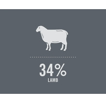Symbole indiquant une teneur de 34 % d'agneau