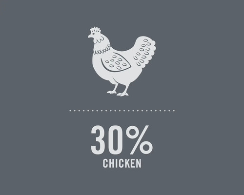 Symbole pour 30 % de viande de poulet