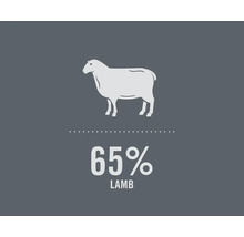 Symbole pour 65 pour cent de teneur en viande d’agneau