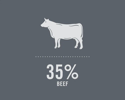 Teneur en viande de boeuf de 35 %