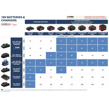 Tableau des temps de charge pour batteries Bosch Professional 18 Volt GBA et ProCORE18V avec divers chargeurs rapides et compacts.