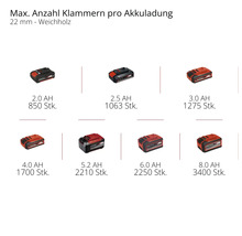 Maximale Anzahl Klammern pro Akkuladung in 22 Millimeter Weichholz für Einhell Akkus von 2,0 bis 8,0 Amperestunden.