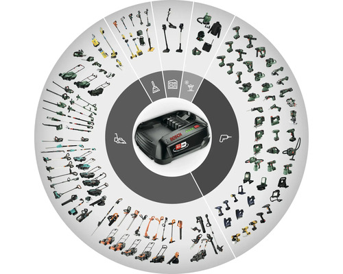 Chargeur de batterie Bosch Power For All Alliance 18 Volt avec aperçu des outils électriques et de jardin compatibles pour le système de batterie