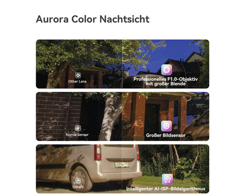 Comparaison vision nocturne Aurora Color : objectif à grande ouverture, grand capteur d'image et algorithme d'image intelligent.