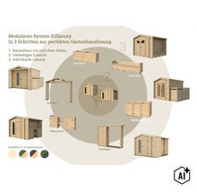 Système de maison de jardin modulaire Killarney avec divers modules comme bac à plantes, banc, abri poubelles, table de rempotage et abri bois. (Image AI modified or generated)
