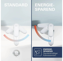 Mitigeur de lavabo Grohe comparant la fonction standard et le démarrage à froid économe en énergie. La position centrale donne de l eau froide.