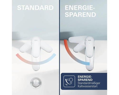 Mitigeur de lavabo Grohe comparant la fonction standard et le démarrage à froid économe en énergie. La position centrale donne de l eau froide.