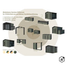 Infographie sur le système modulaire d abris de jardin Killarney avec divers modèles, extensions et accessoires comme des bacs et coffres. (Image AI modified or generated)