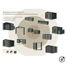 Infographie du système de maison de jardin modulaire Killarney avec divers accessoires, extensions et variantes de couleurs. (Image AI modified or generated)