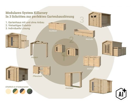 Infographie du système de maison de jardin modulaire Killarney avec divers ajouts et accessoires comme jardinière, banc coffre, abri poubelle. (Image AI modified or generated)
