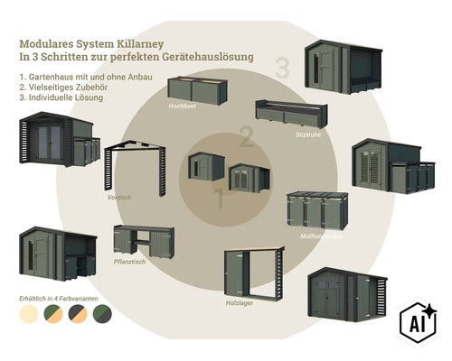 Infographie du système de maison de jardin modulaire Killarney avec divers accessoires, extensions et variantes de couleurs. (Image AI modified or generated)