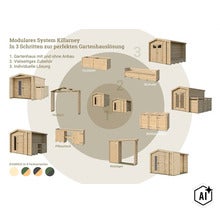 Infographie du système de maison de jardin modulaire Killarney avec divers ajouts et accessoires comme jardinière, banc coffre, abri poubelle. (Image AI modified or generated)