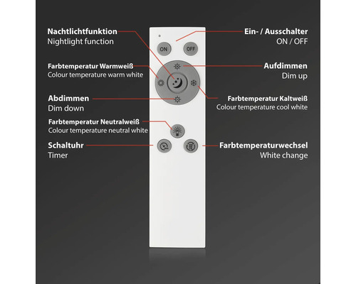 Fernbedienung für Leuchten mit Erläuterung der Funktionen wie Dimmen, Farbtemperatursteuerung, Nachtlicht und Timer.