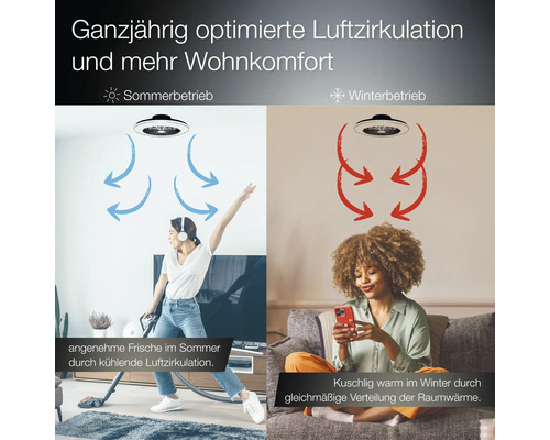 Deckenventilator mit Licht im Sommerbetrieb zur Kühlung und im Winterbetrieb zur gleichmäßigen Verteilung der Raumwärme.