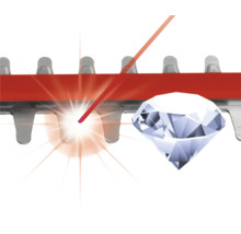 Symbole de lames de taille-haie découpées au laser et affûtées au diamant.
