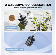 Akku Druckreiniger Litheli U20 MONO 42 bar, ohne Akku und Ladegerät