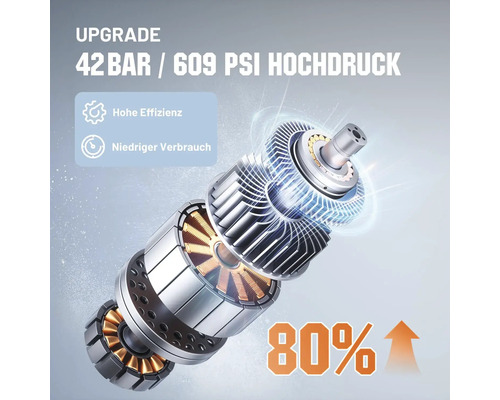 Akku Druckreiniger Litheli U20 MONO 42 bar, ohne Akku und Ladegerät