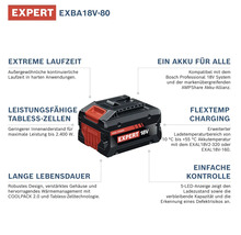 Bosch Expert 18 Volt 8,0 Amperestunden Akku EXBA18V-80 mit Details zu Laufzeit, Tabless-Zellen, Lebensdauer, Kompatibilität und LED-Anzeige.