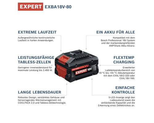 Bosch Expert 18 Volt 8,0 Amperestunden Akku EXBA18V-80 mit Details zu Laufzeit, Tabless-Zellen, Lebensdauer, Kompatibilität und LED-Anzeige.