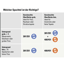 Infografik zur Auswahl der passenden Spachtelmasse je nach Beschaffenheit des Untergrunds und der gewünschten Oberfläche.