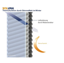 Soluna Logo. Funktionsschema eines Wabenplissees zur Wärmeisolierung am Fenster im Winter durch Luftpolster in der Wabenstruktur.