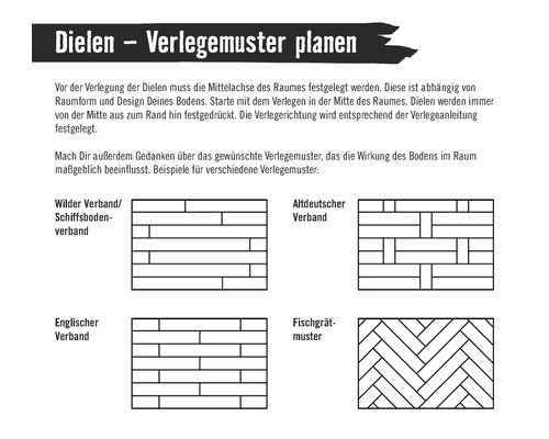 Verlegemuster für Dielen: Wilder Verband, Altdeutscher Verband, Englischer Verband und Fischgrätmuster zur Planung des Bodenbelags.