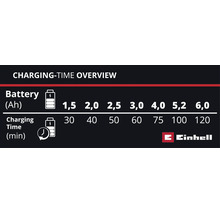 Chargeur Einhell Power X-Change Power X-Car Charger 3A