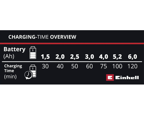 Chargeur Einhell Power X-Change Power X-Car Charger 3A